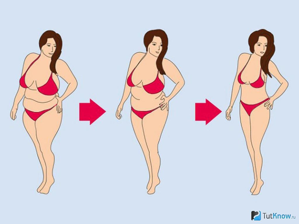 Как Сбросить Вес На